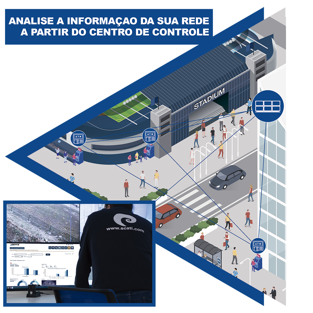 SCATI garante a proteção integral dos ATM's Big data centralizado para su red ATM