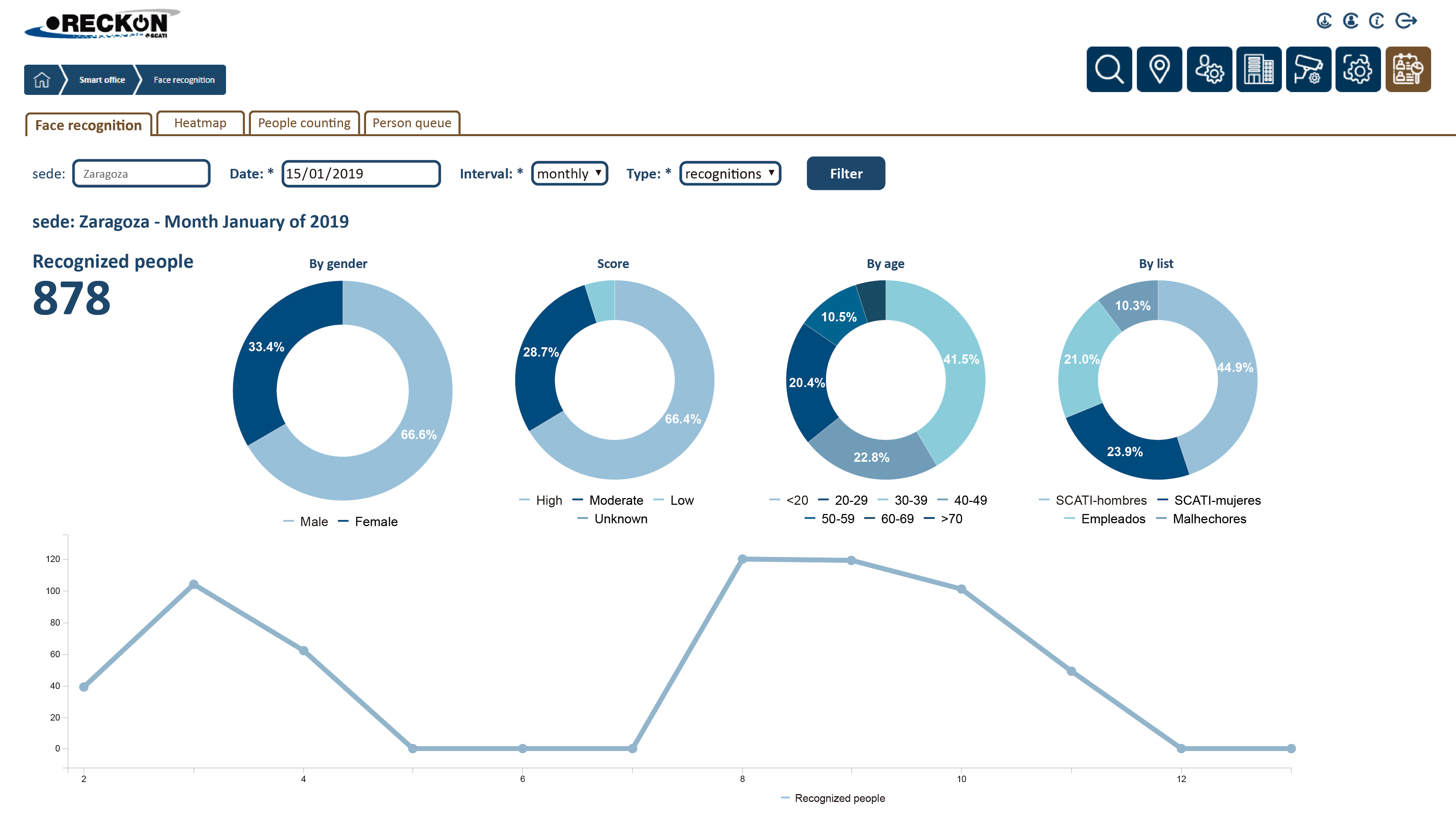 Como tomar decisiones gracias al video business intelligence