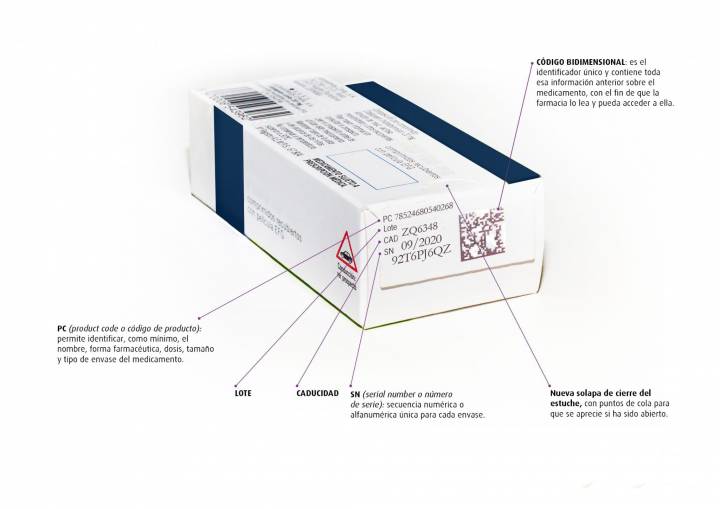 Integracion y trazabilidad codigo datamatrix