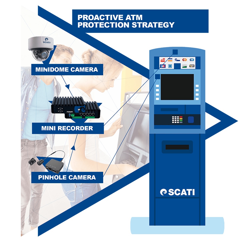 Comprehensive atms protection