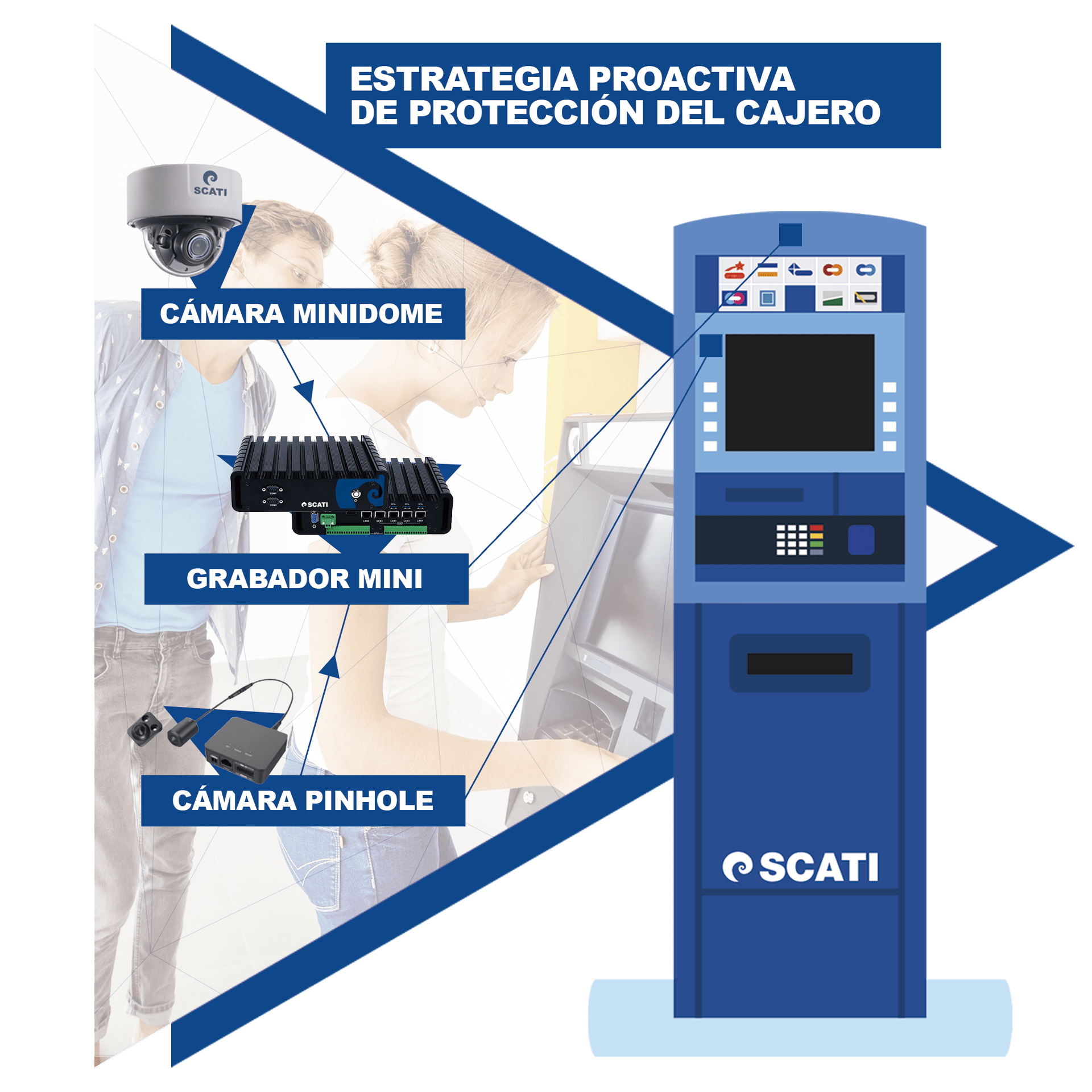 Protección integral ATM