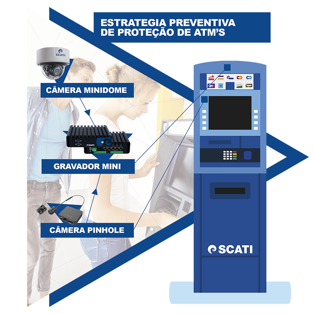 SCATI garante a proteção integral dos ATM's Protecao integral ATM