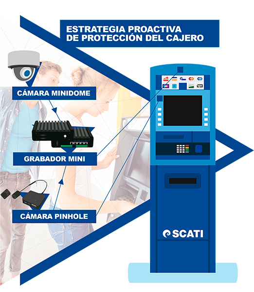 atms