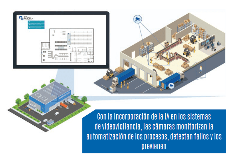 Trazabilidad completa de mercancias