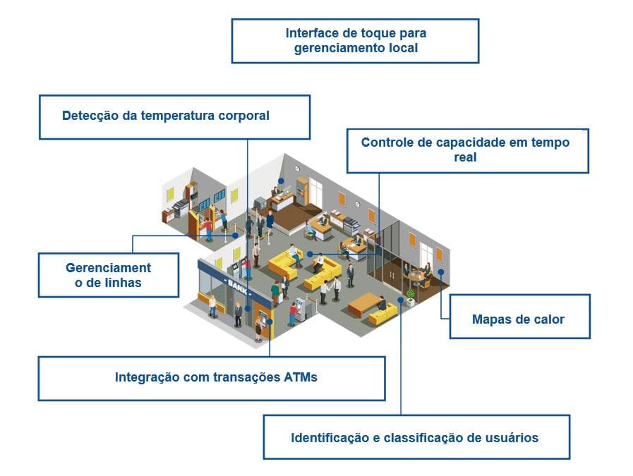 oficina-bancaria-futuro