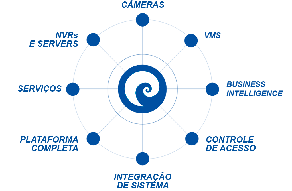 plataformaCompleta_2023_POR