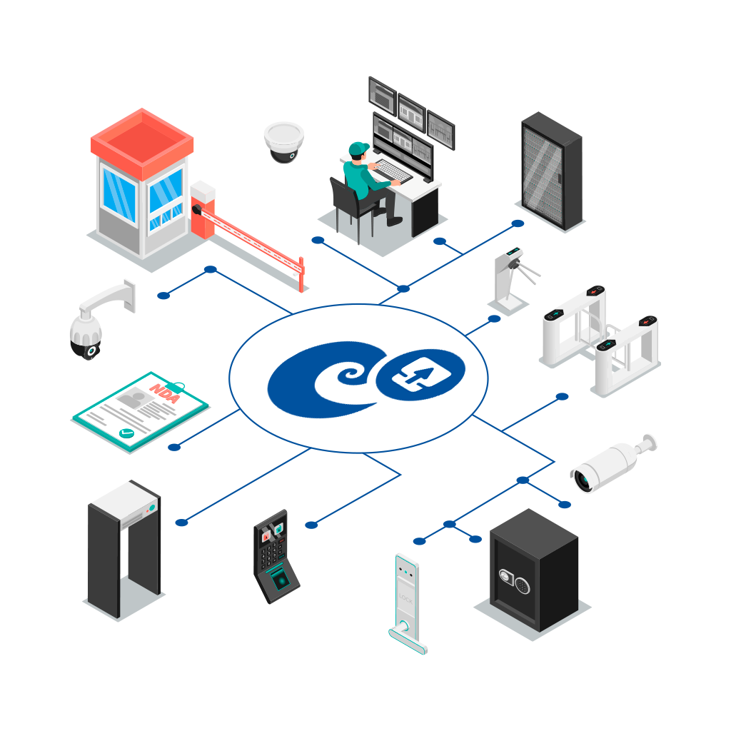 scatiAccess infografia