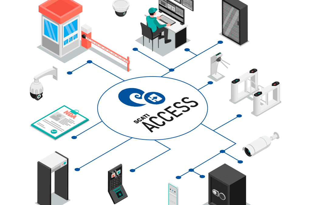 SCATI ACCESS, Software de Gestión del Control de Accesos.