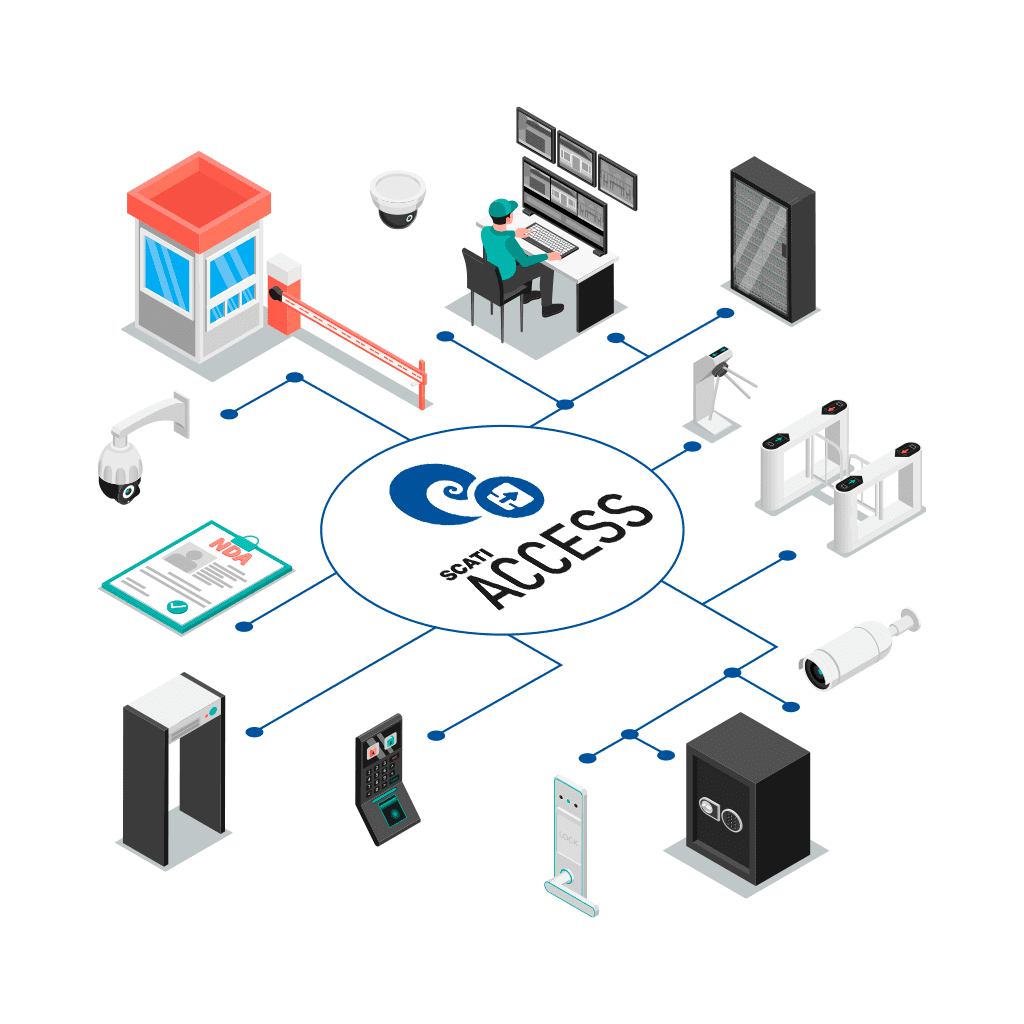 scati access infografia