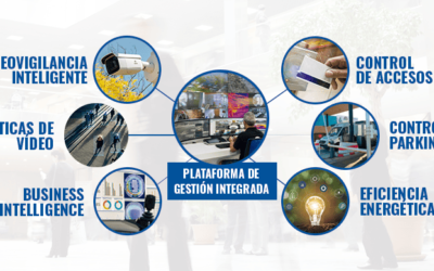 SCATI SENTRY: Automation, safety and efficiency in a comprehensive building management platform