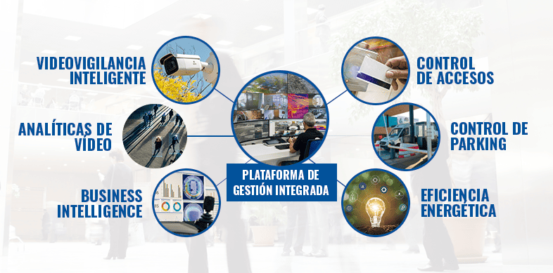 Automatizacion Seguridad Eficiencia Plataforma Integral Gestion Edificios BMS SCATI 1
