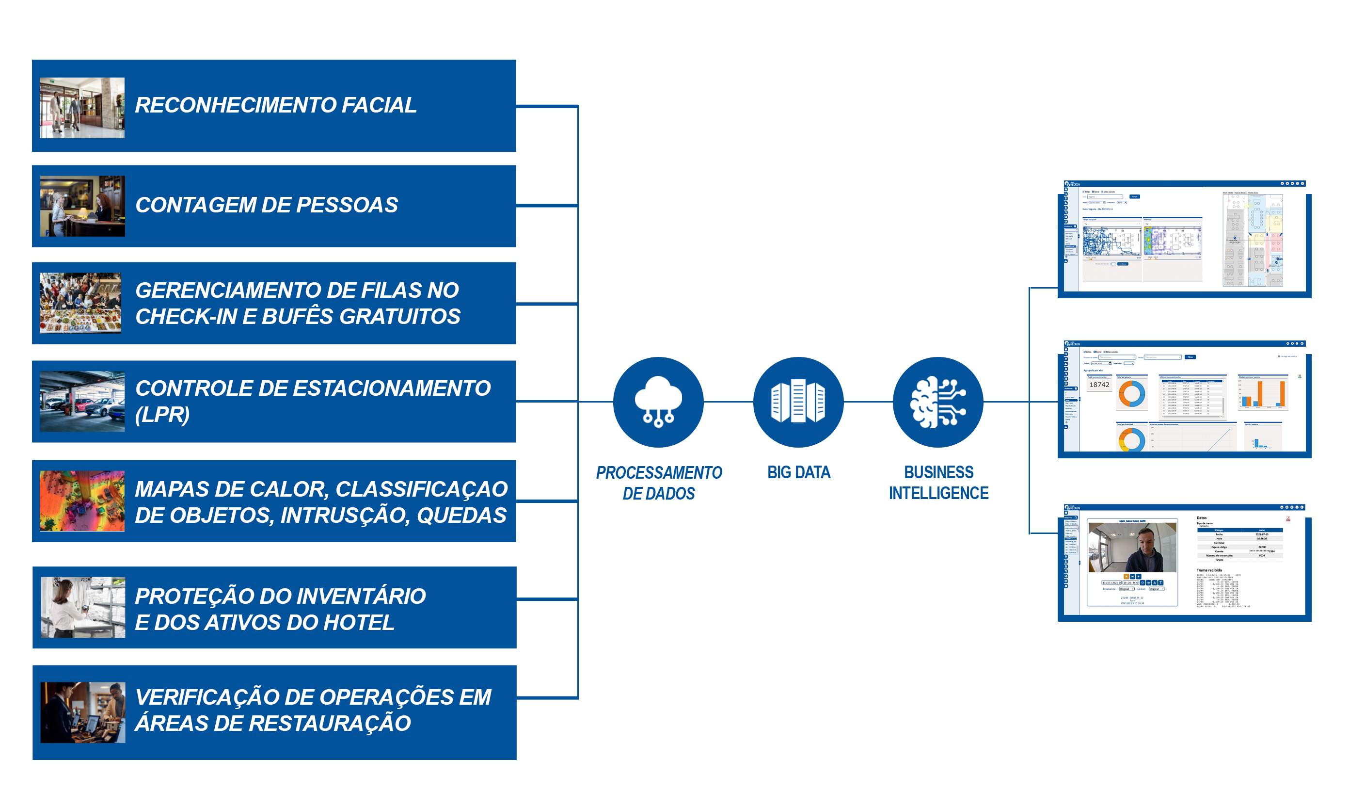 scati_reckon_business_intelligence_para-hoteis