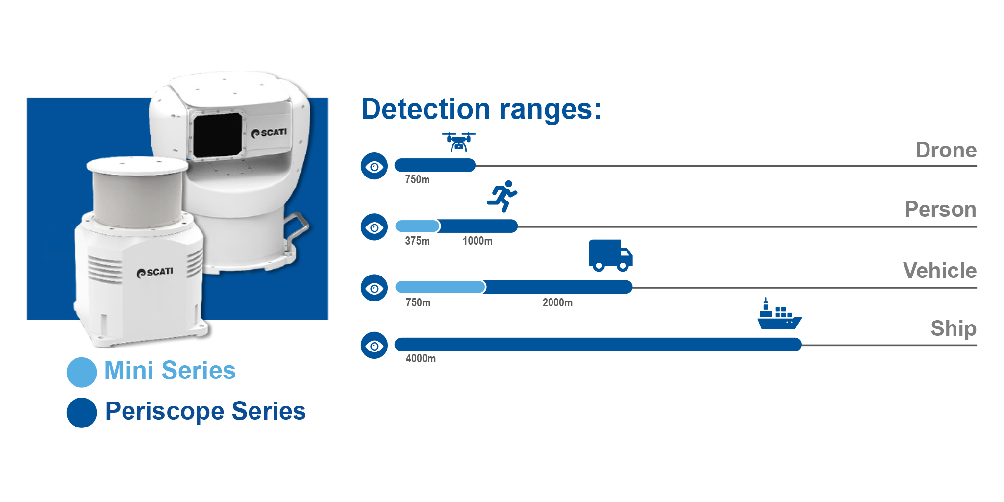 detection ranges scati thermalscan