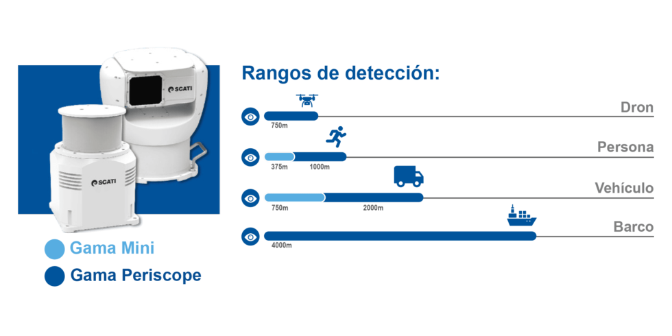 rangos deteccion scati thermalscan